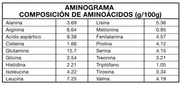 label-4