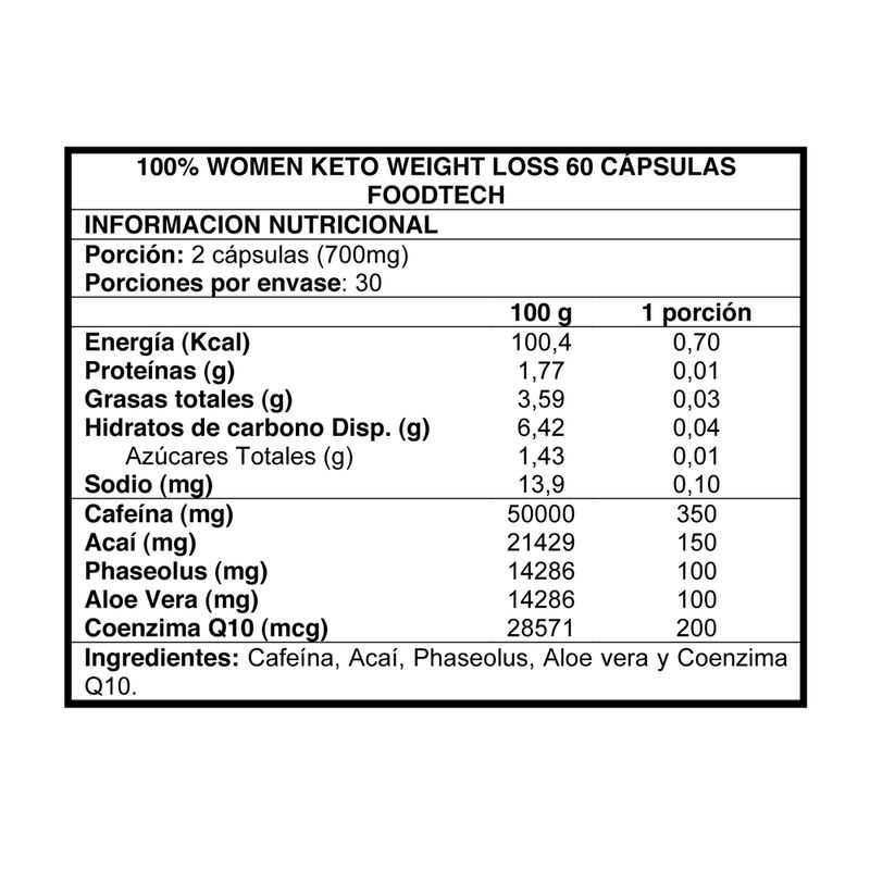 100-women-keto-weight-loss-foodtech