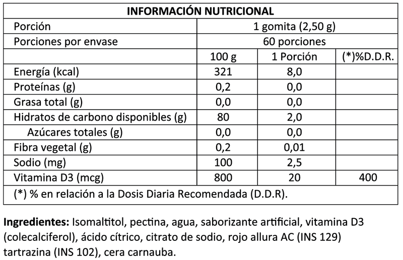 tabla-nutricional-foodtech-vitamina-d3-gummies-1
