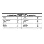 aminograma-foodtech-4chef-2-libras