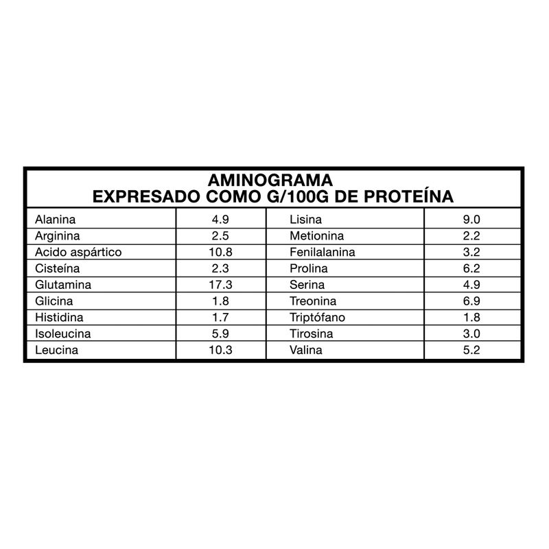 aminograma-foodtech-4chef-2-libras