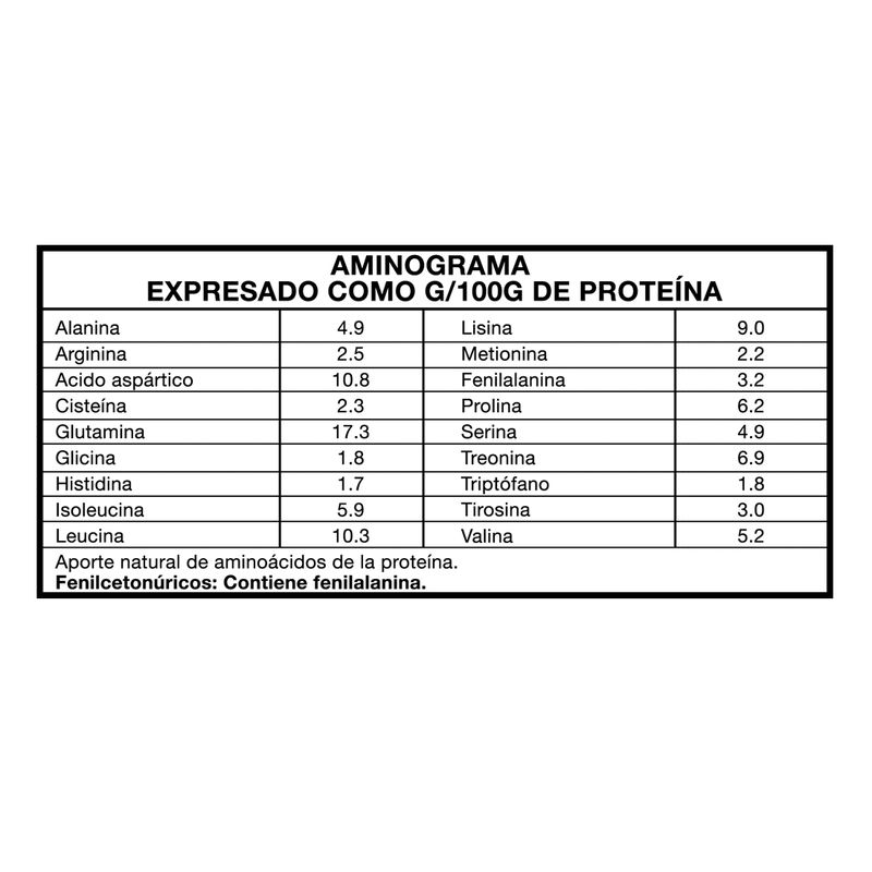 aminograma-foodtech-wpc80-2-libras