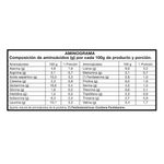 aminograma-foodtech-iso100-sabor-frutos-rojos-2-libras