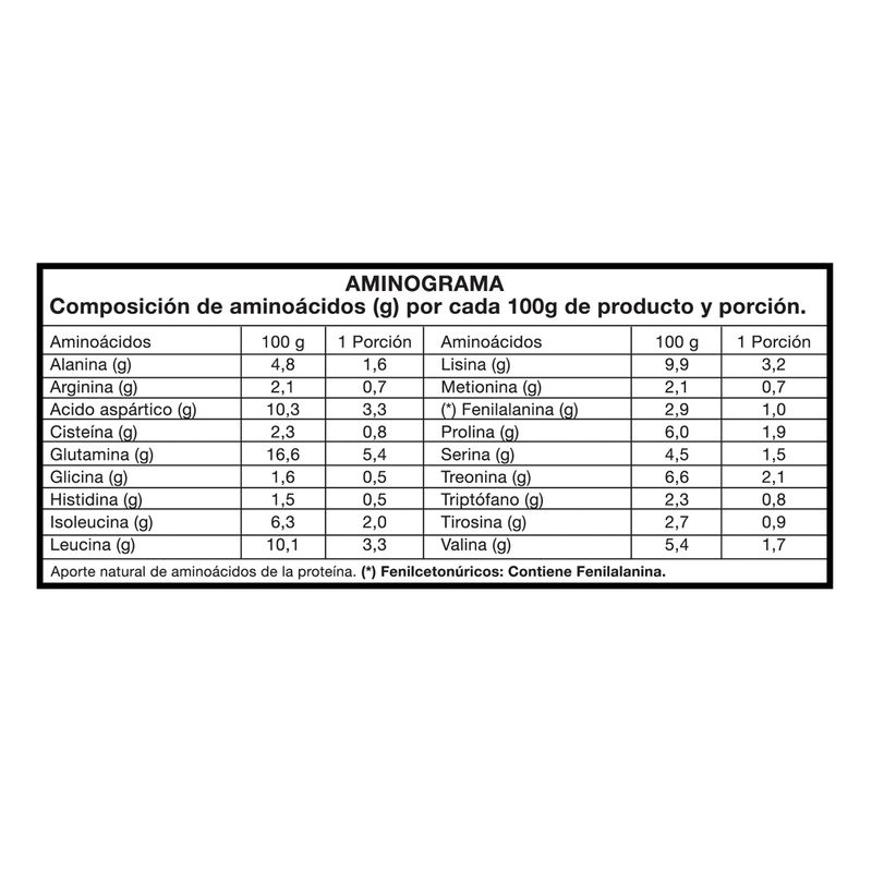 aminograma-foodtech-iso100-sabor-frutos-rojos-2-libras