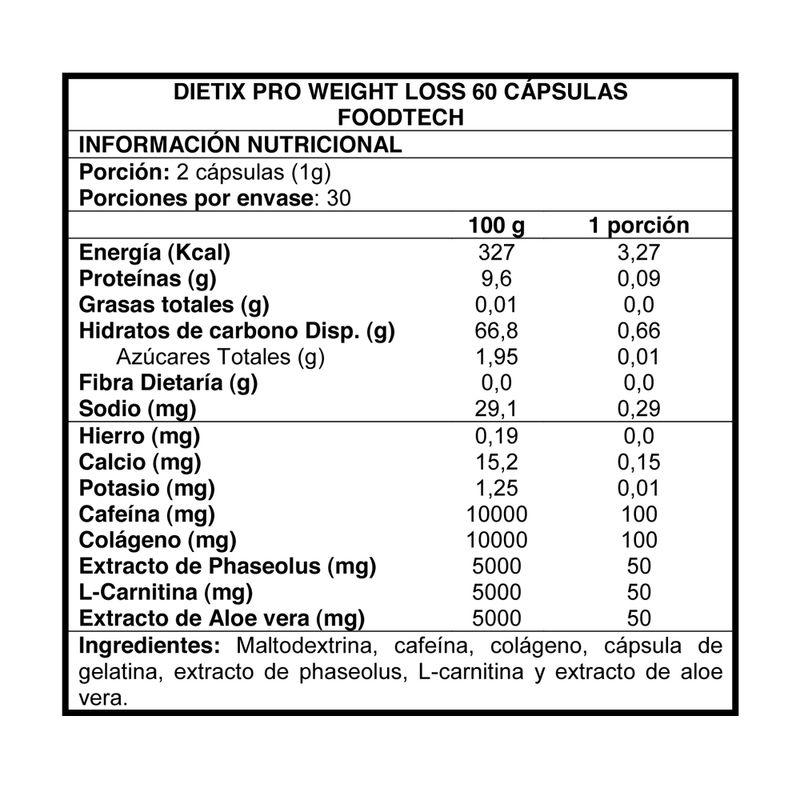 dietix-pro-foodtech