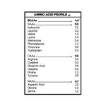 diet-rhino-aminograma