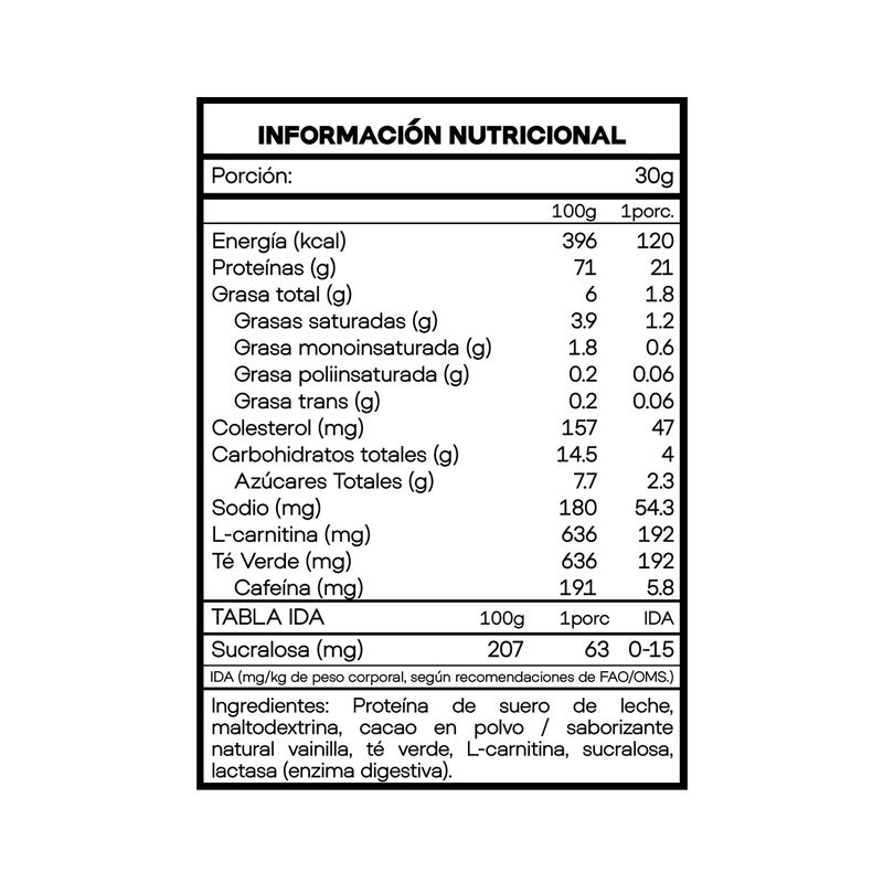 lioness-diet-tabla-nutricional